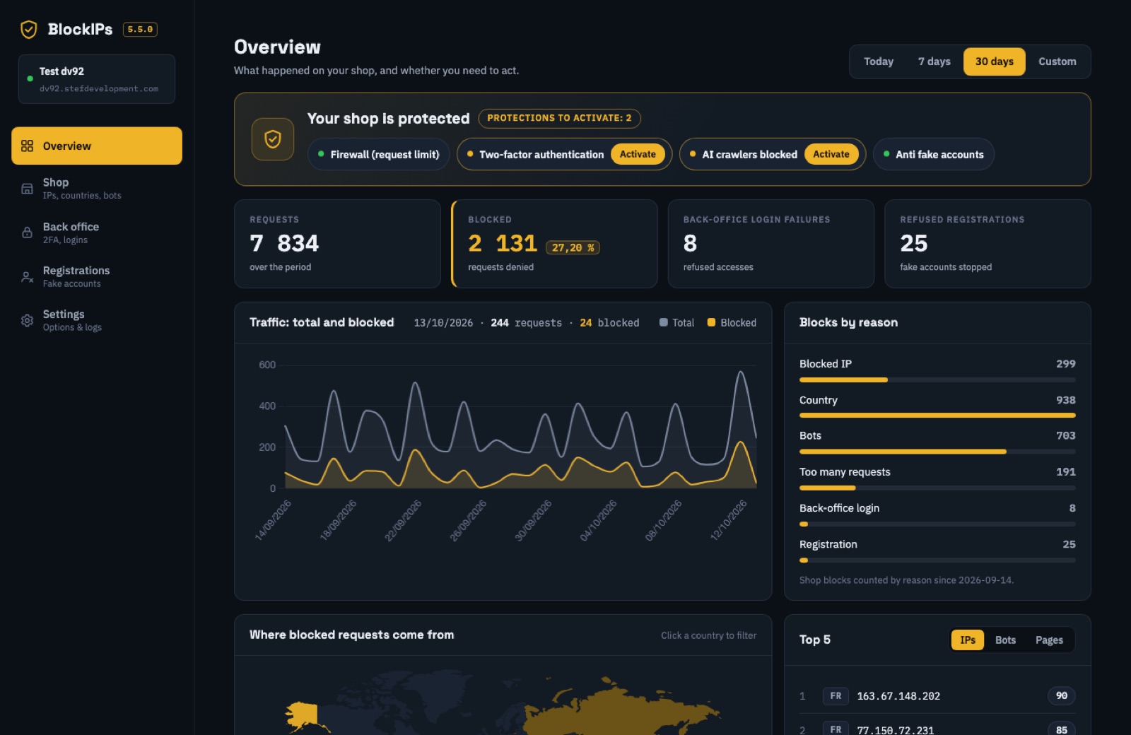 Block IPs dashboard: requests, blocks, countries and firewall events